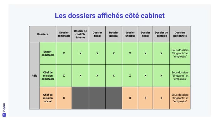 Copie de onglet dossiers_cabinet_généralité-1