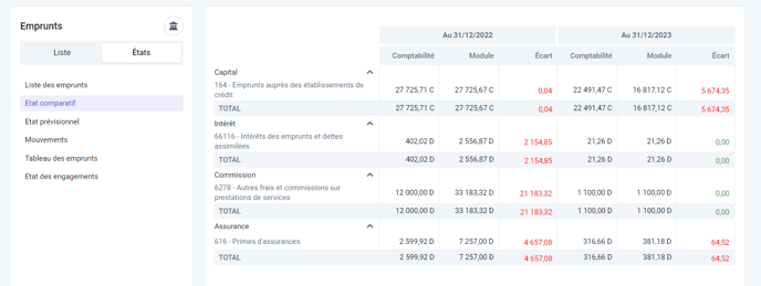 emprunts_etat_comparatif