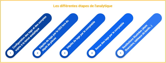 etapes_analytique